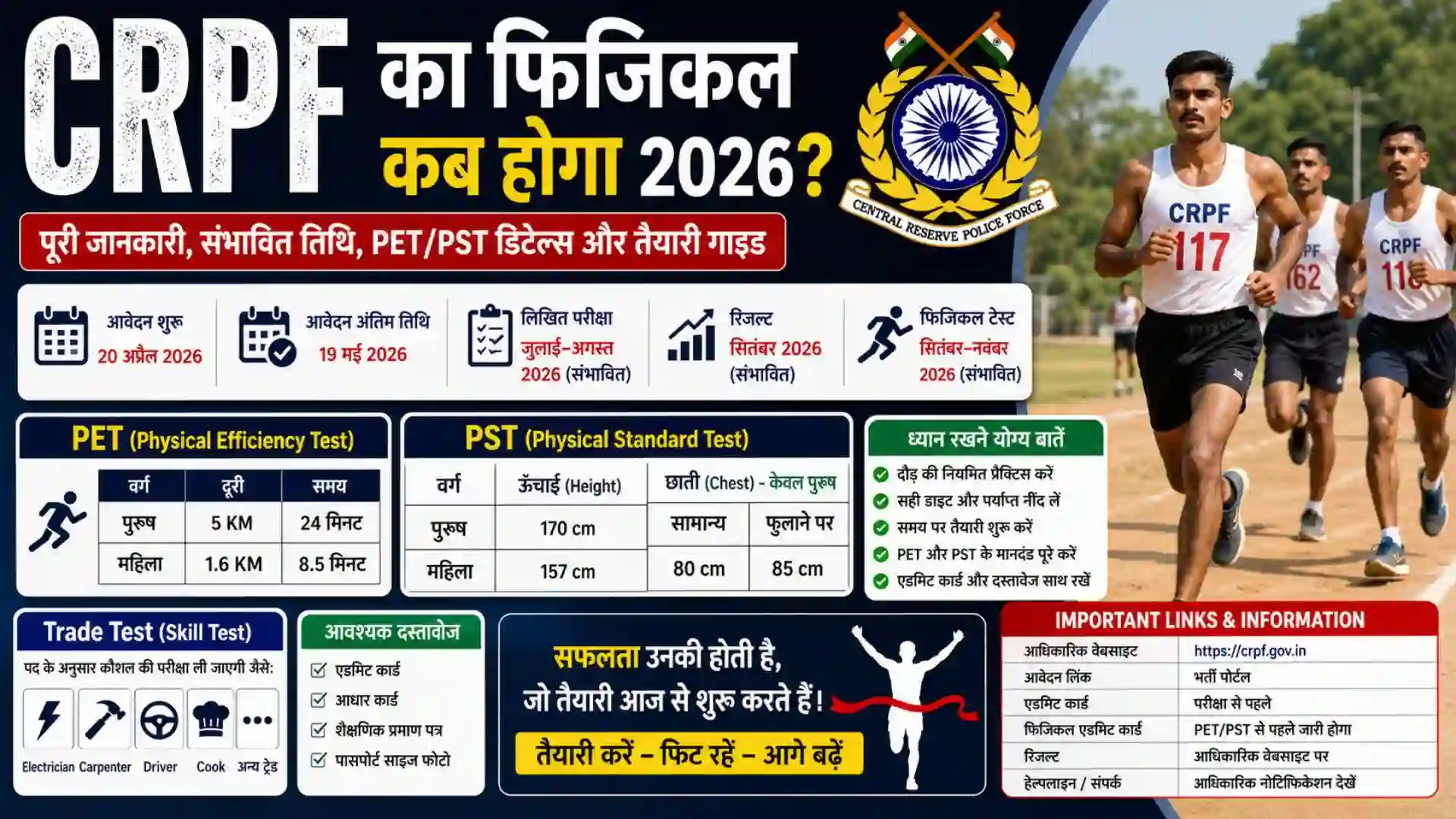CRPF Ka Physical Kab Hoga 2026 – पूरी जानकारी, तिथि, PET/PST डिटेल्स और तैयारी गाइड