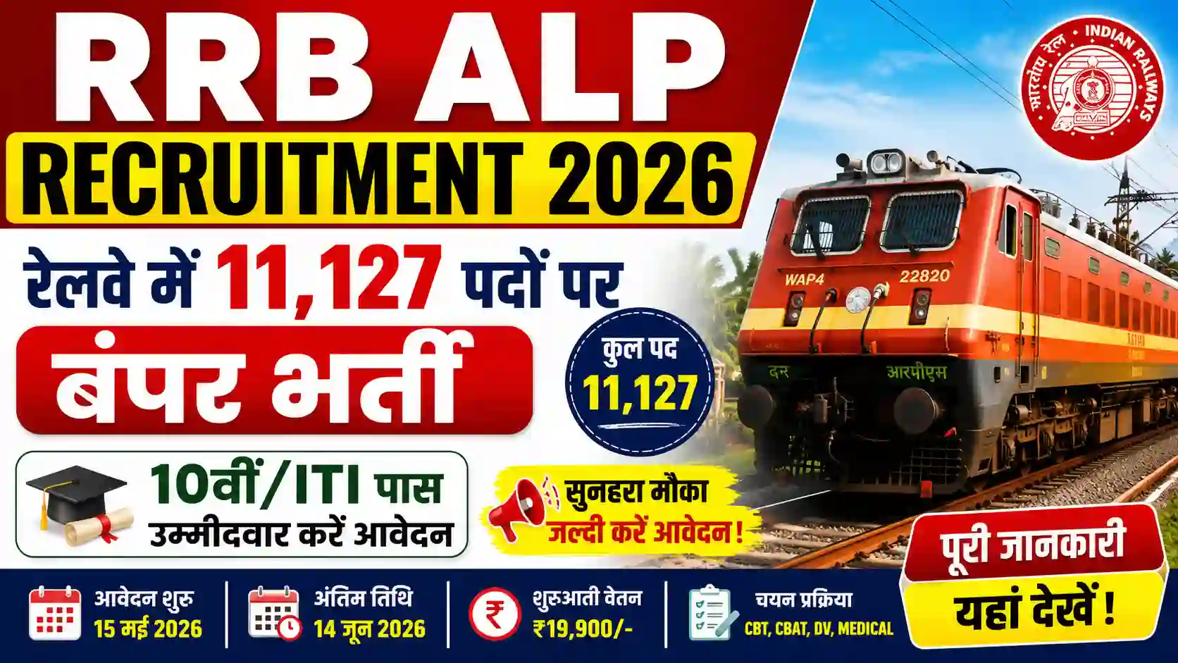 RRB ALP Recruitment 2026: रेलवे में 11,127 पदों पर बंपर भर्ती, 10वीं/ITI पास उम्मीदवार तुरंत करें आवेदन